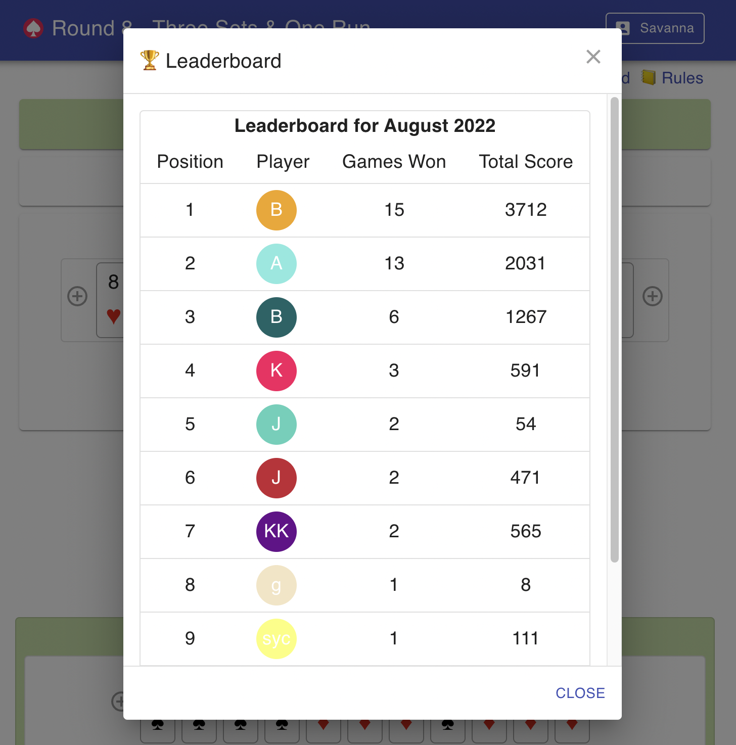 Shanghai Rummy Leaderboard