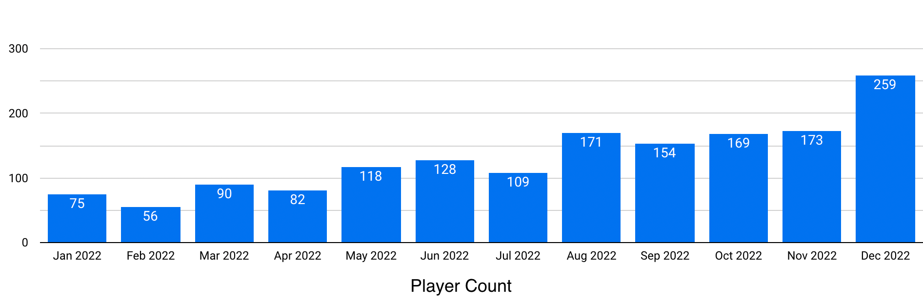 Players Monthly 2022